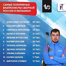 Биатлон Рейтинг самых популярных российских биатлонистов в Инстаграм