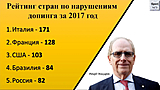 Биатлон Рейтинг нарушений допинга от ВАДА. Россия на 5 месте. Кто на первом?