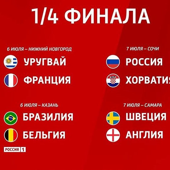 Восьмёрка сильнейших чемпионата мира по футболу 2018!