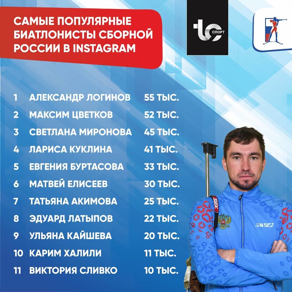 Рейтинг самых популярных российских биатлонистов в Инстаграм