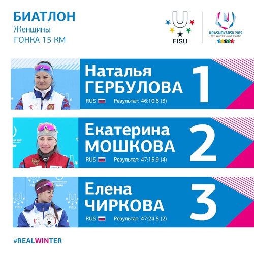 Российские биатлонистки заняли весь пьедестал в индивидуальной гонке на Универсиаде-2019