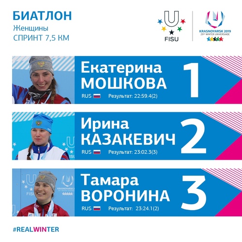 Российские биатлонистки заняли весь пьедестал в спринте на Универсиаде-2019