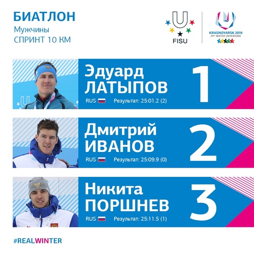 Россияне Латыпов, Иванов и Поршнев заняли весь пьедестал в спринте на Универсиаде-2019