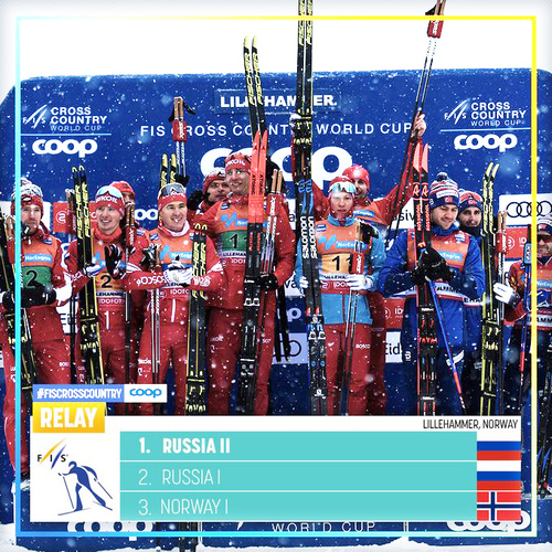 Золото и серебро у лыжников сборной России на 2 этапе Кубка мира в норвежском Лиллехамере